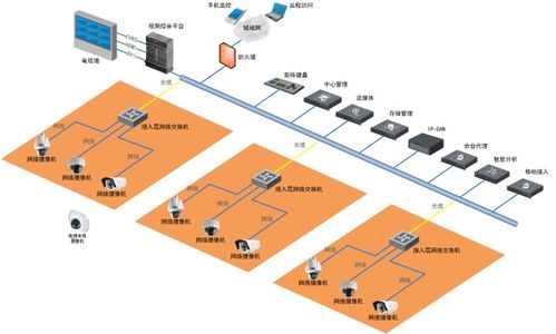 最全監(jiān)控集成系統(tǒng)拓撲圖Visio合集 信息系統(tǒng)集成服務(wù)的繪圖新體驗