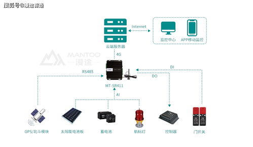 航標燈在線監(jiān)測與控制系統(tǒng)方案 基于信息系統(tǒng)集成的智能化服務(wù)