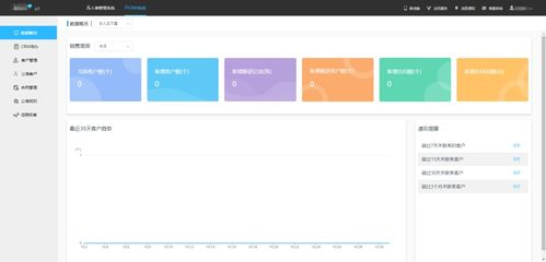 數(shù)字化轉(zhuǎn)型趨勢下，但眼CRM如何助力企業(yè)實現(xiàn)營銷自動化與信息系統(tǒng)集成