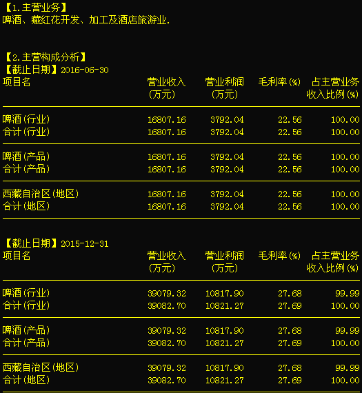 西藏發(fā)展000752 底部整裝待發(fā)，信息系統(tǒng)集成服務(wù)后市可期