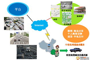 移動互聯，智慧出行 智能交通信息服務系統與集成實踐