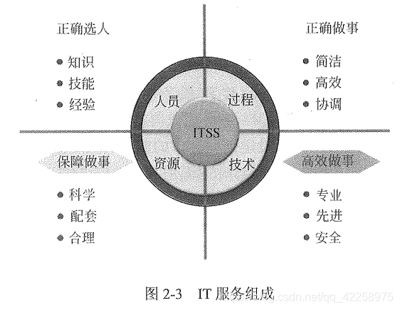 倉山信息系統(tǒng)集成及服務(wù)管理認(rèn)證咨詢 ITSS培訓(xùn)輔導(dǎo)與集成服務(wù)解析