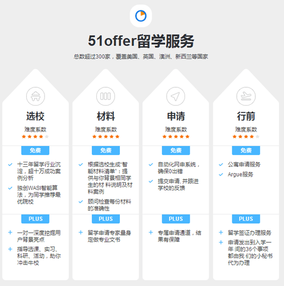 51offer 讓學生留學之路告別繁瑣的服務全能手